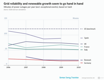 Grid graph German Energy Transition