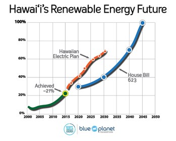 Credit: Blue Planet Foundation