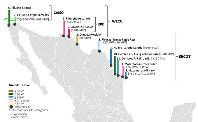 SENER Cross-Border-Interconnections-Mexico-Ministry-of-Energy